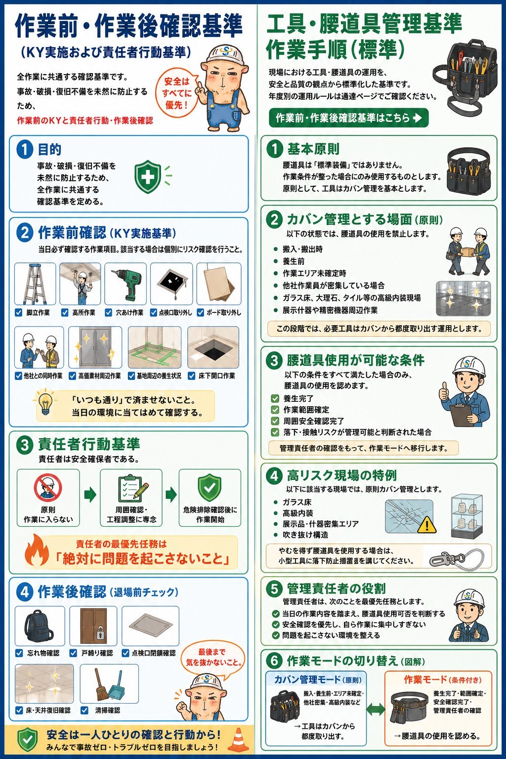 作業前・作業後/工具・腰道具管理基準