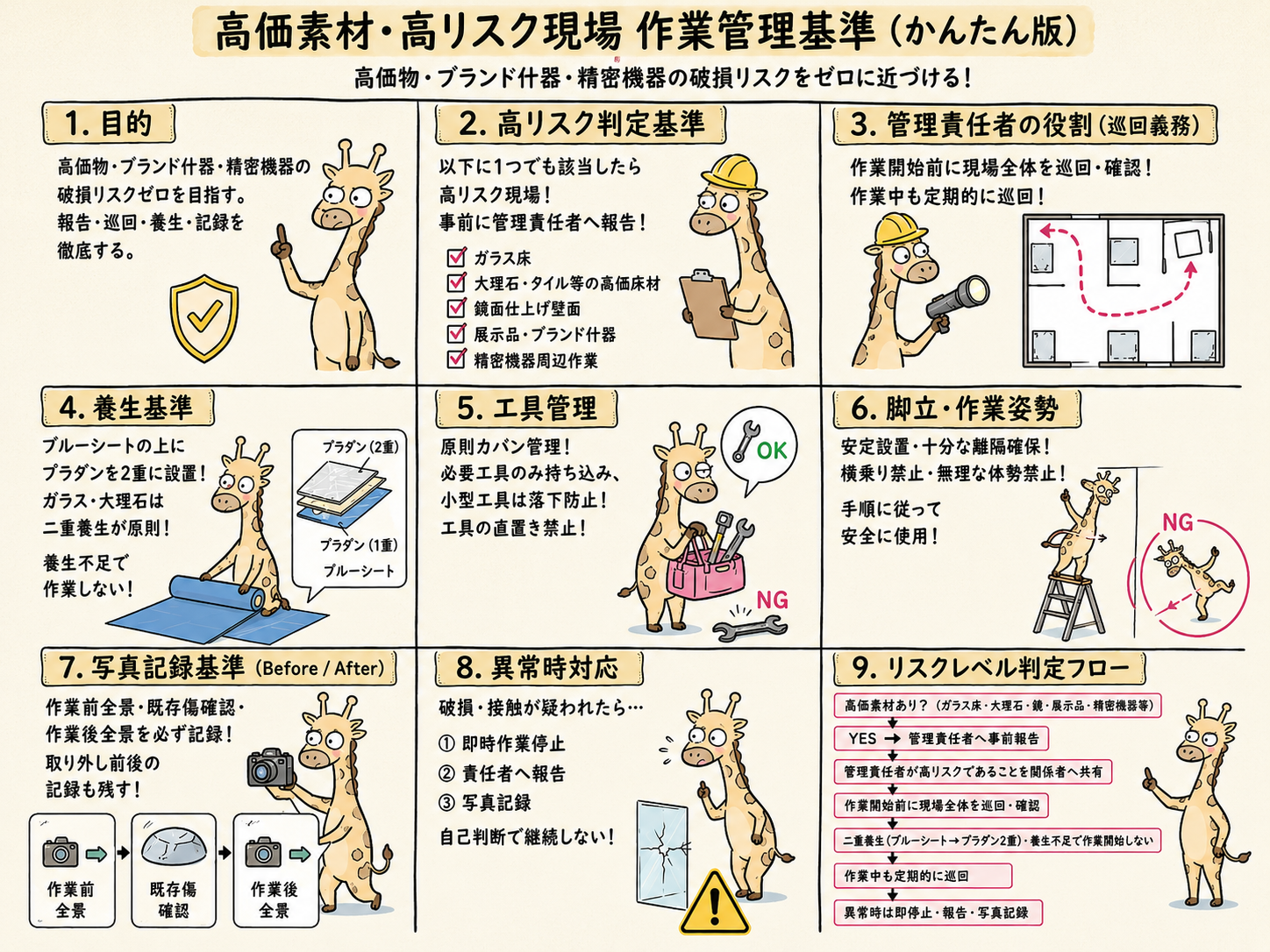 高価素材・高リスク現場 作業管理基準